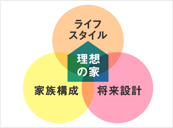 写真:様々なご相談に応じます