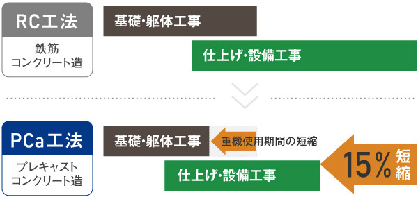 生活環境への配慮