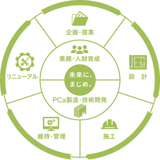 事業マネジメント