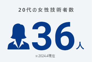 20代の女性技術者数