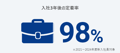 入社3年後の定着率