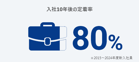 入社8年後の定着率